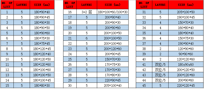 sizes of shelf